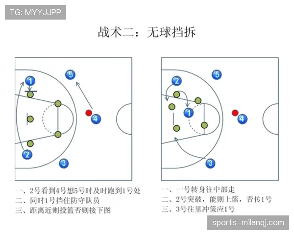 篮球无球掩护规则是什么？实战中有哪些常见判罚标准？