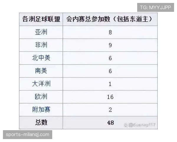 2026世界杯48队分12组的赛制如何运作