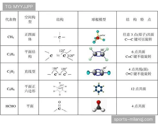 西亚卡姆挡拆杀入拉开空间与上季得分结构明显分化
