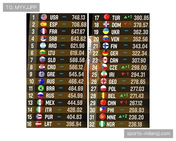 加拿大世界杯32强赛程：洛杉矶淘汰赛信息整理